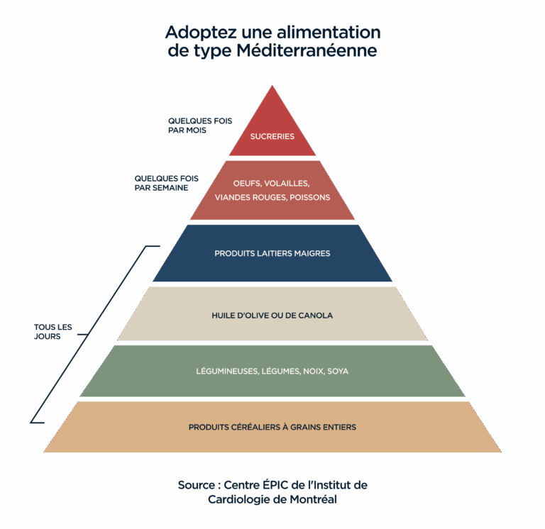 pyramide