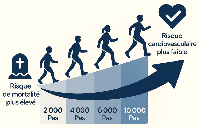 cardioforme-10000-pas