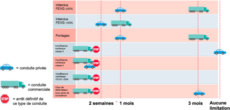 cardioforme-mca-conduite