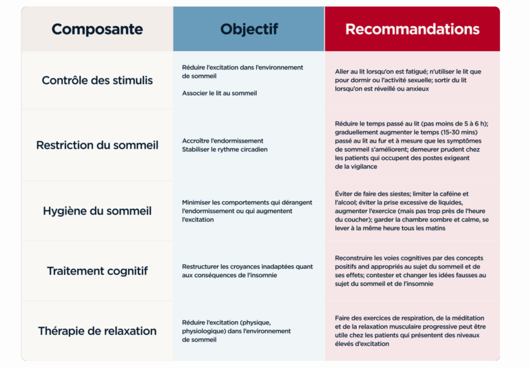 sommeil
