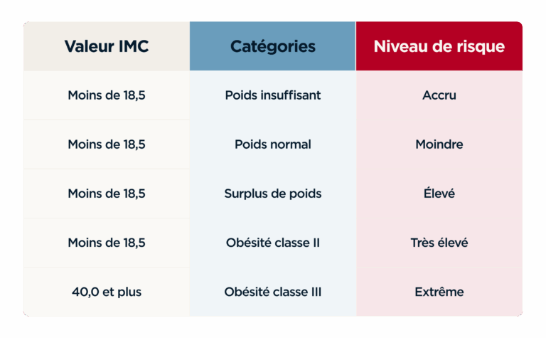 tableau